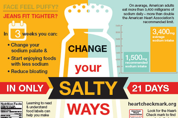 Springfield Heart Surgeons LLC - Change Your Salty Ways